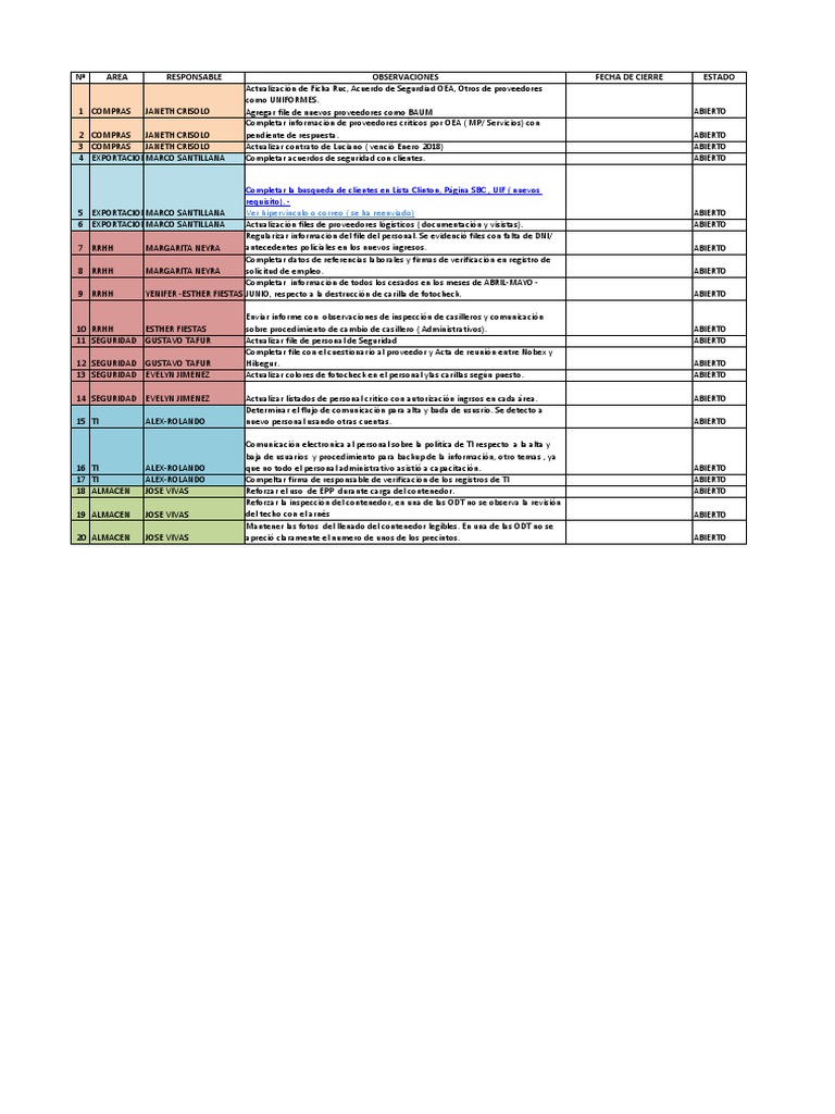 Check List Certificación OEA 07.18 PDF