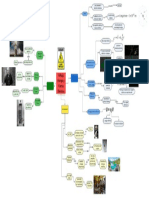 Mapa Mental - Semana 04