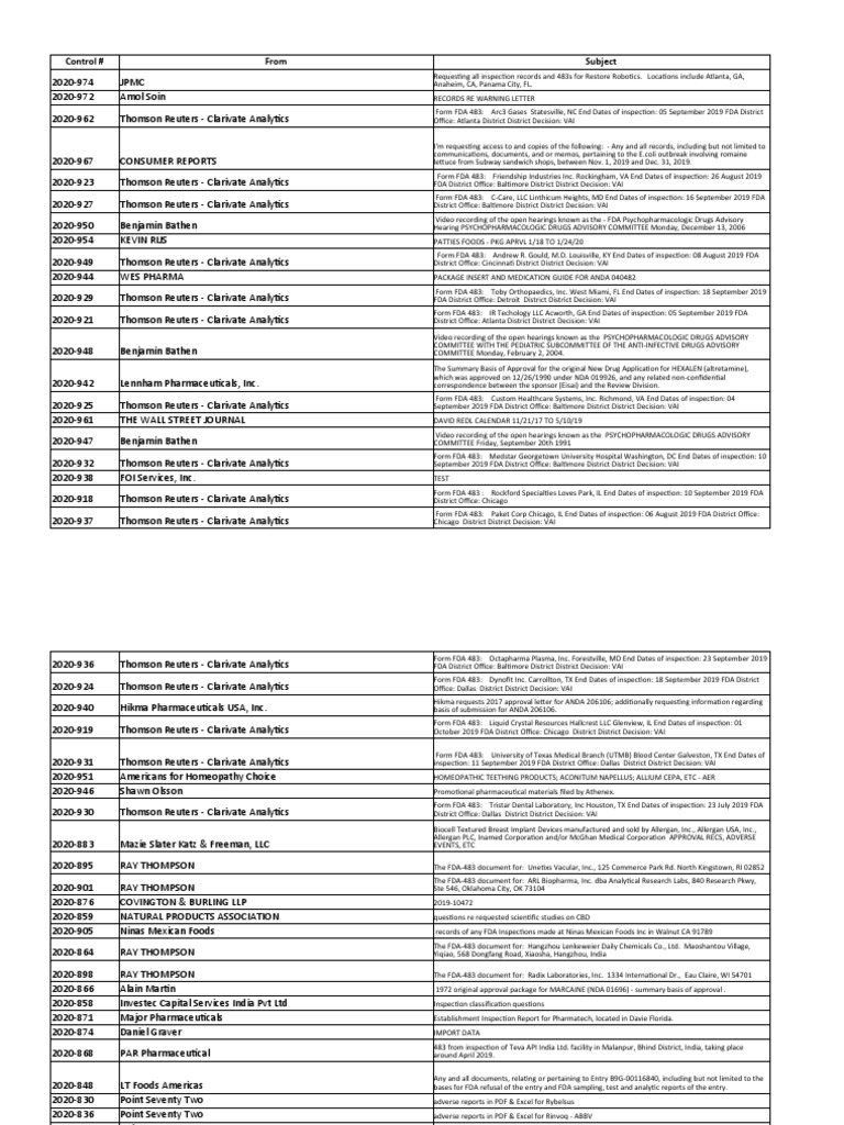FDA FOIA Closed Log - January 2020 - 0 | PDF | Food And Drug ...