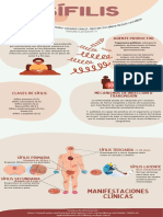 Infografía Sífilis