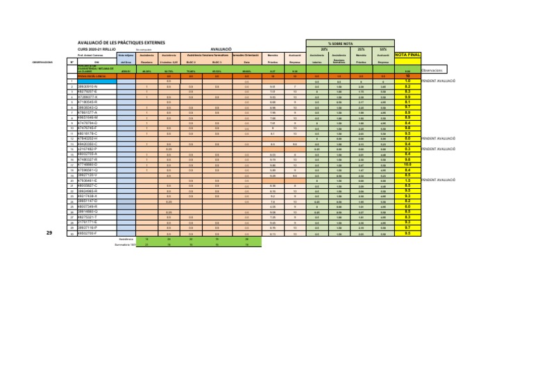 Notes Finals Curs 2020-21 | PDF