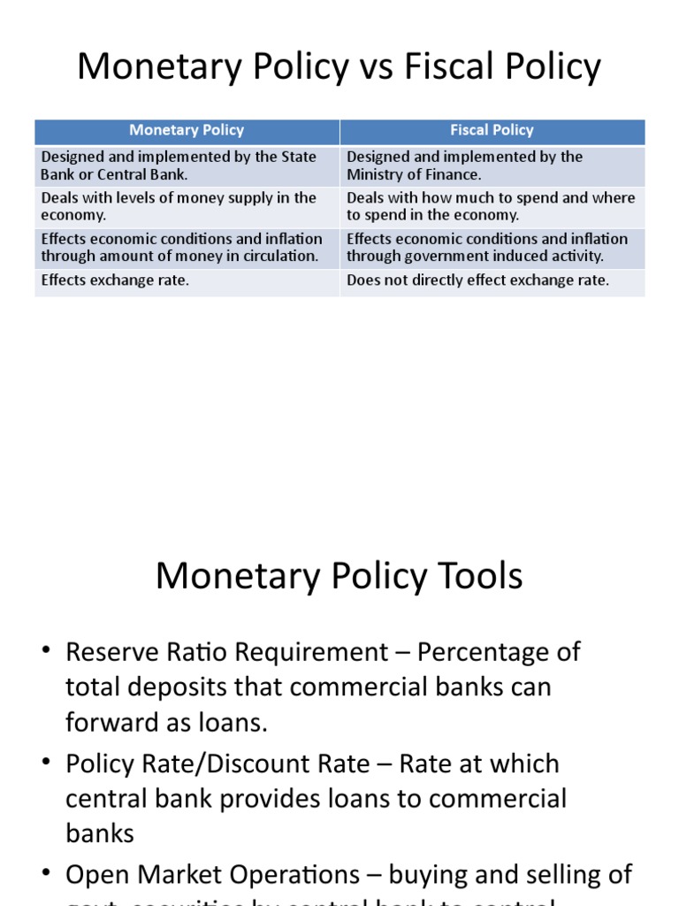 Monetary Policy Vs Fiscal Policy | PDF | Interest Rates | Money Supply