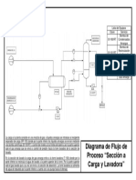 Diagrama de Flujo de Proceso "Sección A Carga y Lavadora"