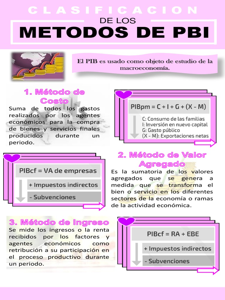 Clasificacion de Los Metodos Del Pbi | PDF