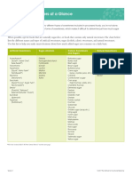 Sweeteners at A Glance