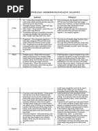 Contoh Post Mortem Peperiksaan an Tahun