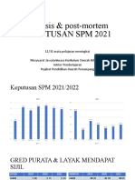 Analisis & Post-Mortem Keputusan SPM 2021