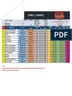 Hasil Pos 2 Klaten