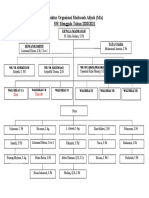 Struktur Organisasi Madrasah Aliyah 2020-2021