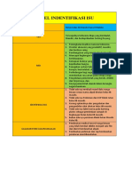 Tabel Indentifikasi Isu PDF
