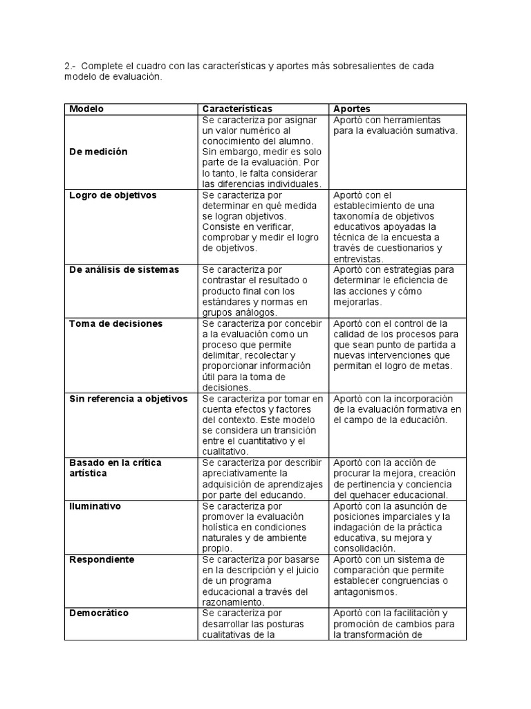 Cuadro de Complementación. | PDF | Evaluación | Aprendizaje