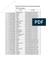 Daftar Penerima Bantuan Beras Untuk Warga Lansia Dan Kurang Mampu