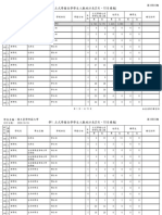 109 1碩、博士班在校生人數統計表