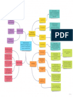 Mapa Conceptual