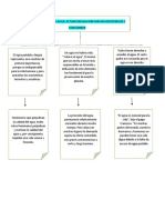 POTENCIAR EL AGUA Tarea Terminada