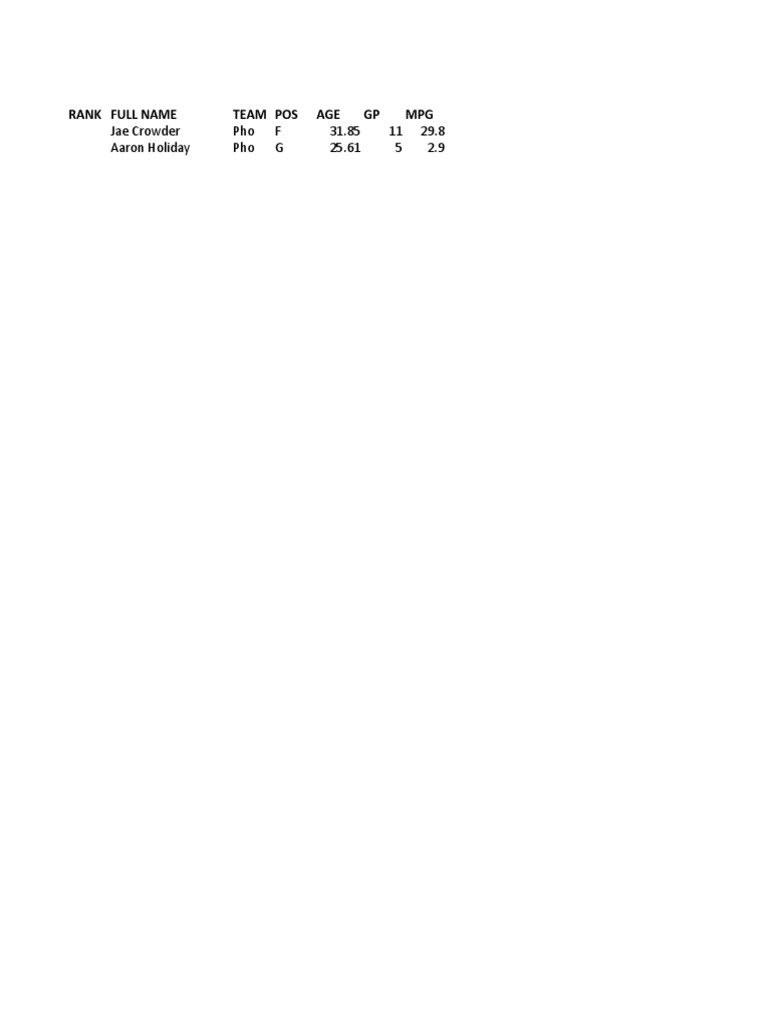 NBA Stats 202122 All Player Statistics in One Page PDF Ball Games Team Sports