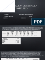 Cordinación de Servicio Hotelero