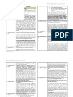 Torts & Damages Case Doctrines