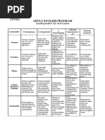 Download Oral Exam Rubric by Rodrigo Remn SN58898535 doc pdf