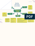 Mind Map Kep Kritis