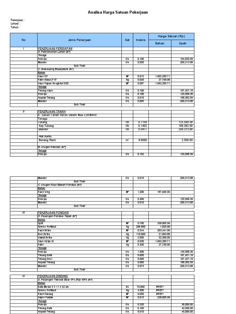 RAB Pembangunan Ruko 1 Lantai | PDF
