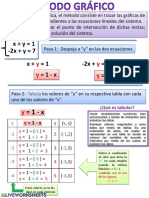 Metodo Grafico 2x2