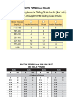 Protaf Pemberian Insulin