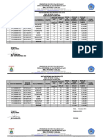 Ampra Gaji PTT & GTT Sma Negeri 1 Balla