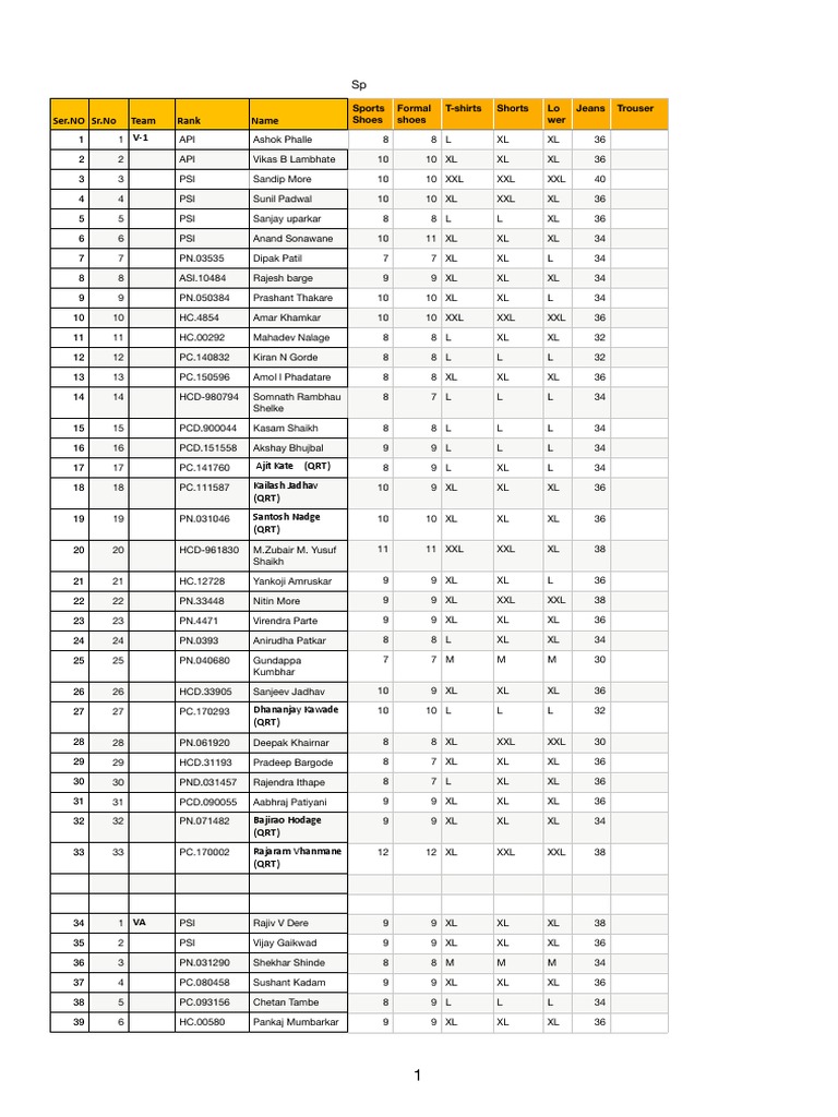 Ser NO SR No Team Rank Name V1 Ser NO Sports Shoes Formal Shoes