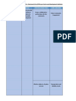 Sector/Sub Sector Goals Strategy/Objectives Core Concerns