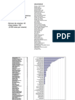 Resultados Elecciones 2007