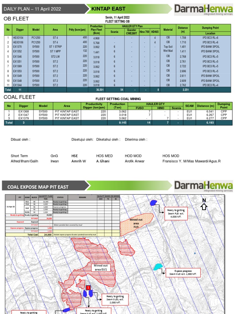 Rencana Harian Penambangan Kintap East | PDF | Coal Mining | Petroleum