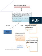 Syok Hipovolemik Algoritma