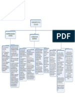 Fundamentos de La Ecologia