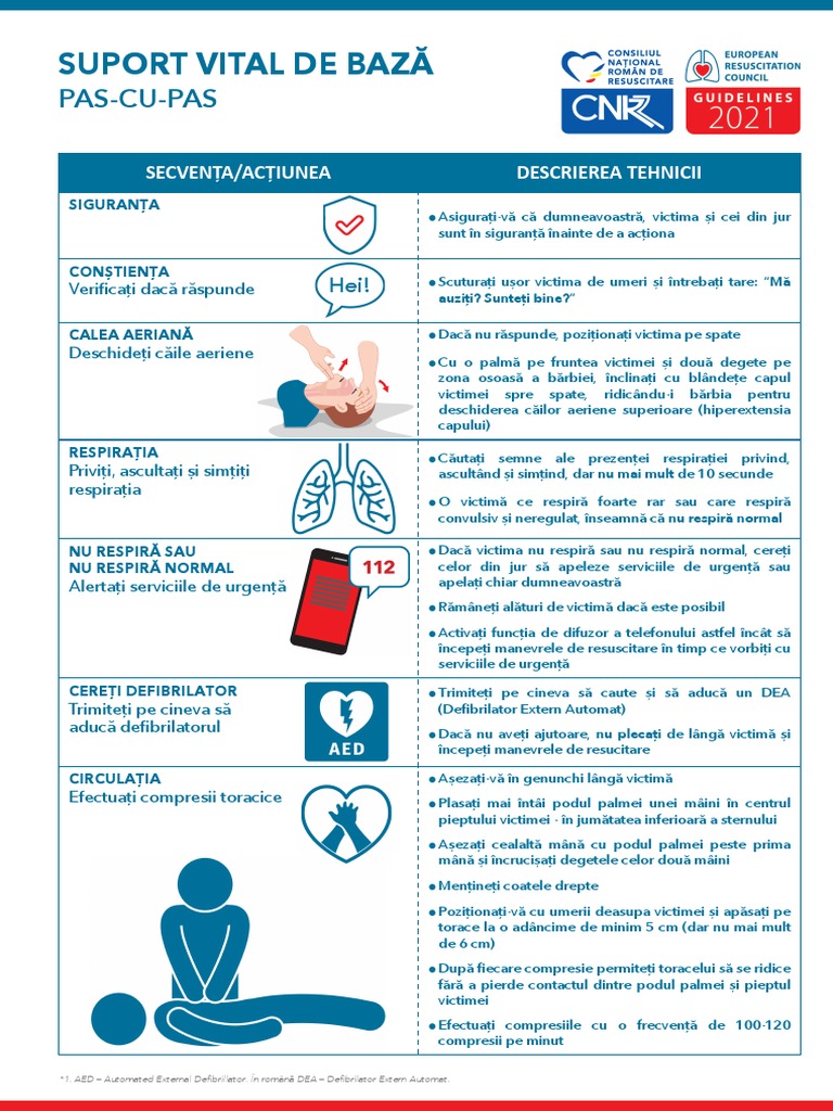 Bls Algorithms Step by Step | PDF