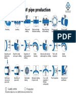 production-process-bspm