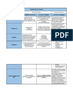 Cuadro Comparativo Divisiones de La Economia