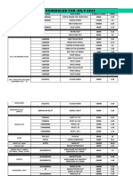 Schduled For Month July-2022