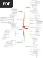 ITIL 4 - by Hamed ALmalki @halmalkisa