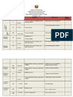 Educação visual e física no plano de Tete