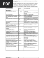 COVISA - IRREGULARIDADES MANUAL DE BOAS PRÁTICAS