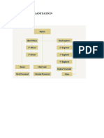 Shipboard Organitation