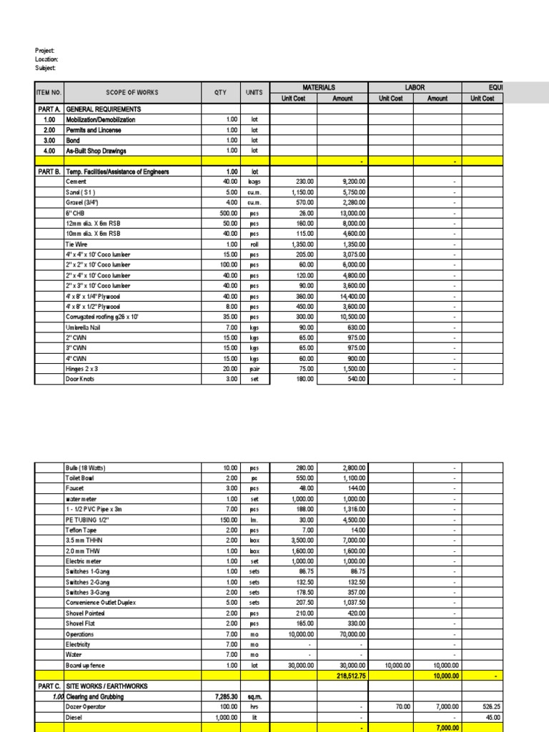 Construction Project Cost Breakdown | PDF | Civil Engineering ...