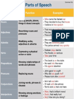 8-type-of-speech