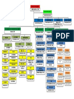 Struktur Organisasi Puskesmas THN 2019