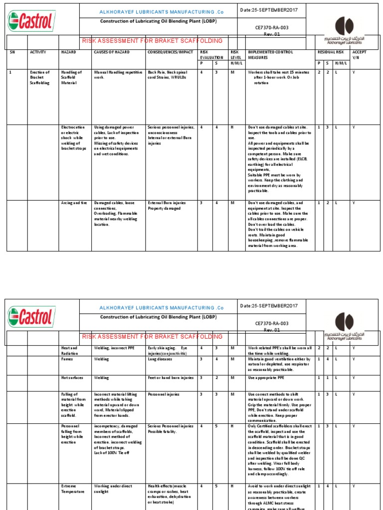 Risk Assessment for Scaffolding at LOBP | PDF | Welding | Construction