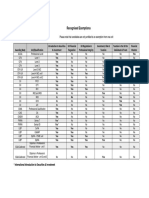 Ordinary Exemptions Table