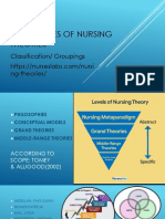Categories of Nursing Theories: Classification/ Groupings Ng-Theories
