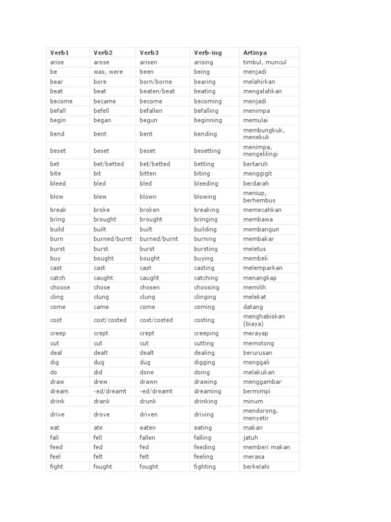 verb-conjugations-and-their-meanings-a-comprehensive-list-of-common