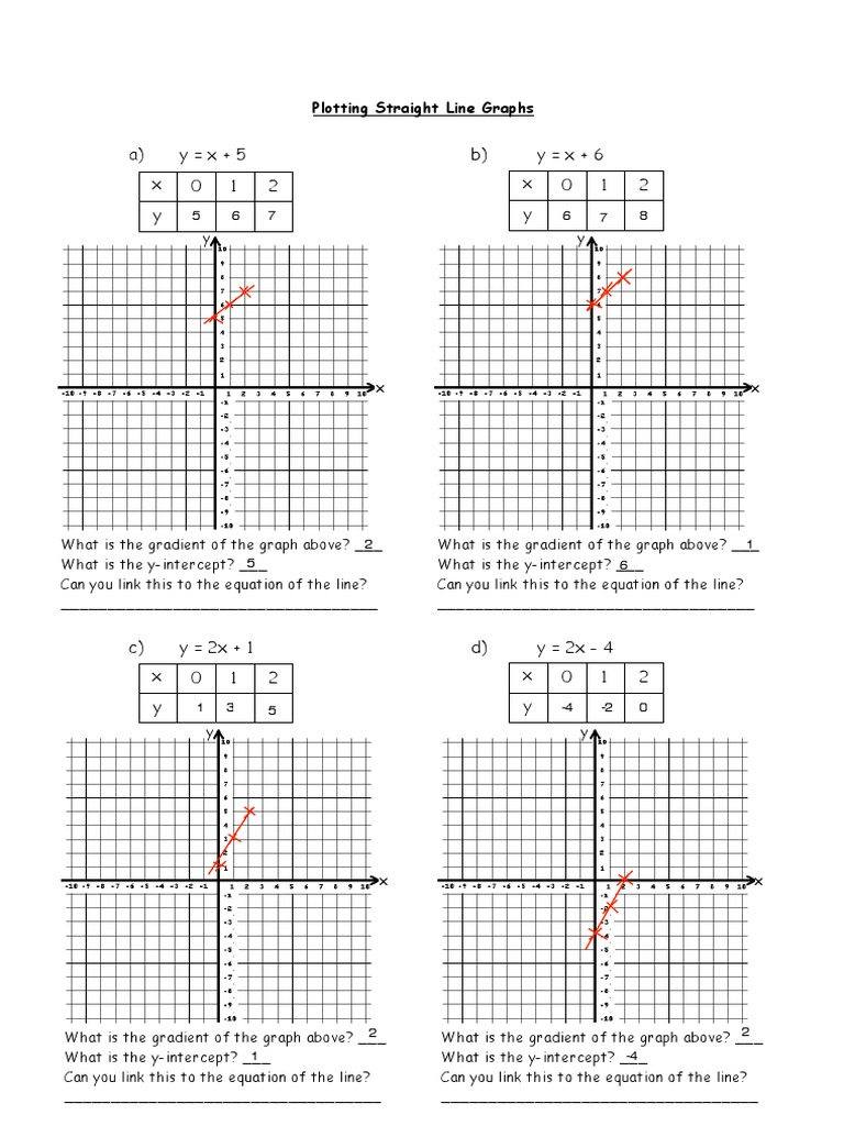 10) Plotting Straight Line Graphs PDF | PDF | Mathematics ...